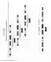 Fig. 26 - Modular DNA-binding domains and methods of use