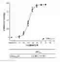 Fig. 01 - Cationic neurotoxins
