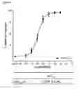 Fig. 07 - Cationic neurotoxins