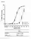 Fig. 09 - Cationic neurotoxins