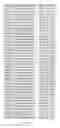 Fig. 34 - Cells lacking B2M surface expression and methods for allogeneic administration of such cells
