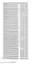 Fig. 45 - Cells lacking B2M surface expression and methods for allogeneic administration of such cells