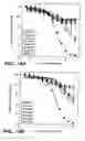 Fig. 16 - OPTIMIZED FC VARIANTS AND METHODS FOR THEIR GENERATION