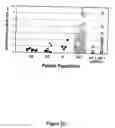 Fig. 06 - Compositions and methods for the therapy and diagnosis of inflammatory bowel disease