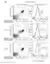 Fig. 72 - ANTIBODY PRODUCING NON-HUMAN ANIMALS