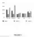 Fig. 02 - INHIBITION OF THE SYNTHESIS OF BETA-APP OR OF THE ACTIVITY OF THE A-BETA PEPTIDE IN THE CHOROID PLEXUS