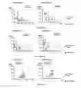 Fig. 04 - Methods, compositions and dosing regimens for treating or preventing interferon-gamma related indications