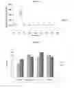 Fig. 05 - Methods, compositions and dosing regimens for treating or preventing interferon-gamma related indications