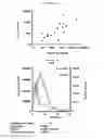 Fig. 06 - Methods, compositions and dosing regimens for treating or preventing interferon-gamma related indications
