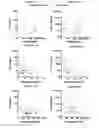 Fig. 09 - Methods, compositions and dosing regimens for treating or preventing interferon-gamma related indications
