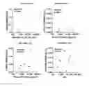Fig. 11 - Methods, compositions and dosing regimens for treating or preventing interferon-gamma related indications