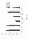 Fig. 16 - Anti-ROR1 antibodies