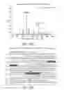 Fig. 25 - Anti-ROR1 antibodies