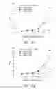 Fig. 26 - Anti-ROR1 antibodies