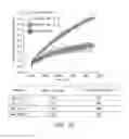 Fig. 30 - Anti-ROR1 antibodies
