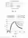 Fig. 31 - Anti-ROR1 antibodies