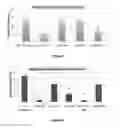 Fig. 06 - Methods for Treating Corneal and Conjunctival Inflammation and Inflammatory Disorders