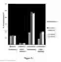 Fig. 09 - Methods for Treating Corneal and Conjunctival Inflammation and Inflammatory Disorders