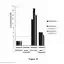 Fig. 10 - Methods for Treating Corneal and Conjunctival Inflammation and Inflammatory Disorders