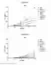 Fig. 03 - ANTI-CD19 ANTIBODIES AND METHODS OF USE THEREOF