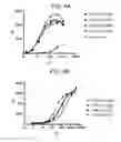 Fig. 05 - THERAPEUTIC CD47 ANTIBODIES