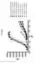 Fig. 10 - THERAPEUTIC CD47 ANTIBODIES