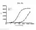 Fig. 12 - THERAPEUTIC CD47 ANTIBODIES