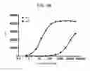 Fig. 13 - THERAPEUTIC CD47 ANTIBODIES