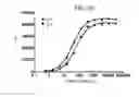 Fig. 14 - THERAPEUTIC CD47 ANTIBODIES