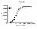 Fig. 15 - THERAPEUTIC CD47 ANTIBODIES