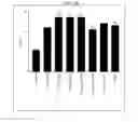 Fig. 26 - THERAPEUTIC CD47 ANTIBODIES