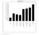 Fig. 29 - THERAPEUTIC CD47 ANTIBODIES