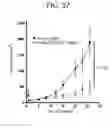 Fig. 42 - THERAPEUTIC CD47 ANTIBODIES