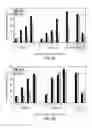 Fig. 09 - Compositions monovalent for CD28 binding and methods of use