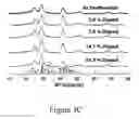 Fig. 06 - Doped semiconductors and methods of making the same