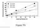 Fig. 07 - Doped semiconductors and methods of making the same