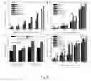 Fig. 08 - Device and use thereof in cell experiments in vitro