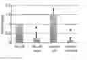 Fig. 01 - REVERSION OF PRIMED PLURIPOTENT STEM CELLS TO NAIVE PLURIPOTENT STEM CELLS