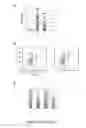 Fig. 06 - REVERSION OF PRIMED PLURIPOTENT STEM CELLS TO NAIVE PLURIPOTENT STEM CELLS