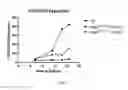 Fig. 02 - COMPOSITIONS AND METHODS FOR ENHANCED GENERATION OF HEMATOPOIETIC STEM/PROGENITOR CELLS