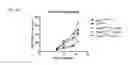 Fig. 07 - COMPOSITIONS AND METHODS FOR ENHANCED GENERATION OF HEMATOPOIETIC STEM/PROGENITOR CELLS