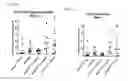 Fig. 08 - COMPOSITIONS AND METHODS FOR ENHANCED GENERATION OF HEMATOPOIETIC STEM/PROGENITOR CELLS