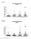 Fig. 09 - COMPOSITIONS AND METHODS FOR ENHANCED GENERATION OF HEMATOPOIETIC STEM/PROGENITOR CELLS
