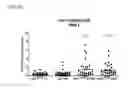 Fig. 10 - COMPOSITIONS AND METHODS FOR ENHANCED GENERATION OF HEMATOPOIETIC STEM/PROGENITOR CELLS
