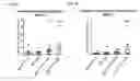 Fig. 13 - COMPOSITIONS AND METHODS FOR ENHANCED GENERATION OF HEMATOPOIETIC STEM/PROGENITOR CELLS
