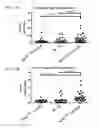 Fig. 19 - COMPOSITIONS AND METHODS FOR ENHANCED GENERATION OF HEMATOPOIETIC STEM/PROGENITOR CELLS