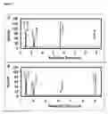 Fig. 02 - Enzymes, enzyme components and uses thereof