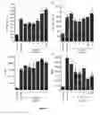 Fig. 04 - Compositions and methods for treating celiac sprue disease