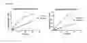 Fig. 07 - Compositions and methods for treating celiac sprue disease