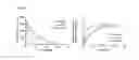 Fig. 09 - Compositions and methods for treating celiac sprue disease